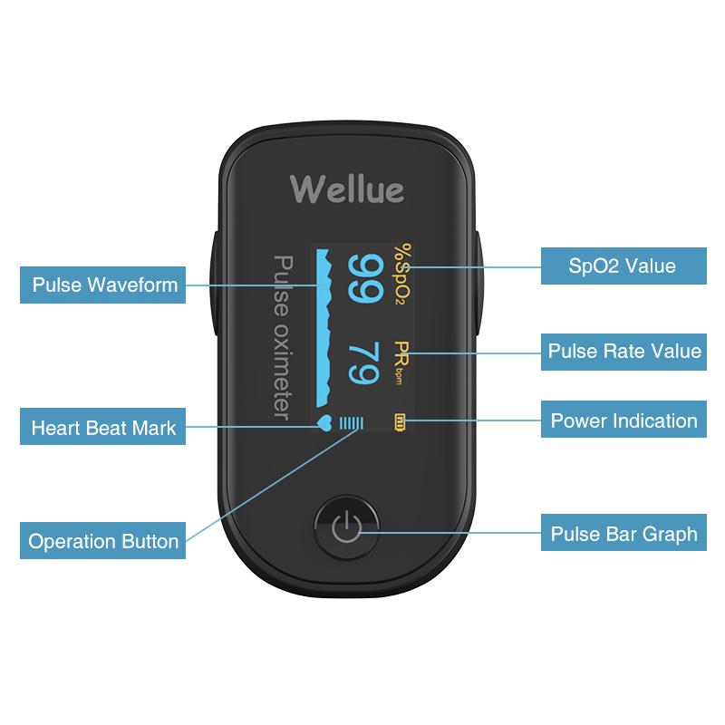 Finger Pulse Oximeter With App